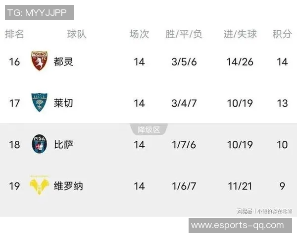 意甲最新积分榜：那不勒斯逆袭国米尤文紧追升至第二米兰仅领先一分